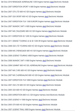 Charger l'image dans la galerie, Can-Am / Ski-Doo / Sea-Doo Connector Housing (ref : 420664450)